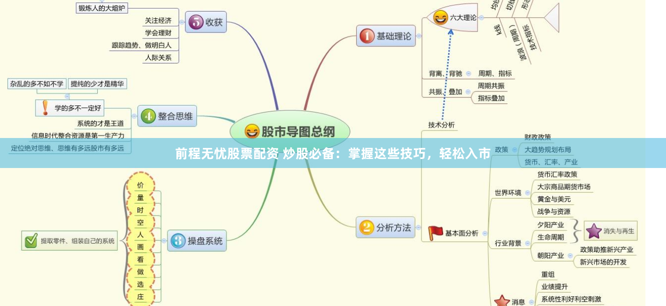 前程无忧股票配资 炒股必备：掌握这些技巧，轻松入市