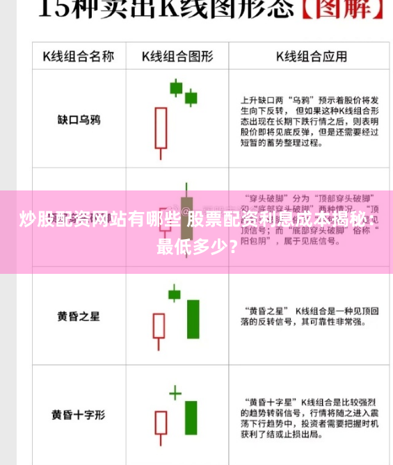 炒股配资网站有哪些 股票配资利息成本揭秘：最低多少？